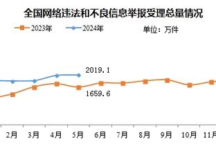 ?这真没绷住！网友p图恶搞韦世豪给韩国球员送果篮